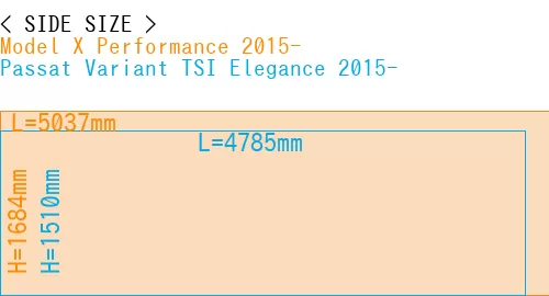 #Model X Performance 2015- + Passat Variant TSI Elegance 2015-